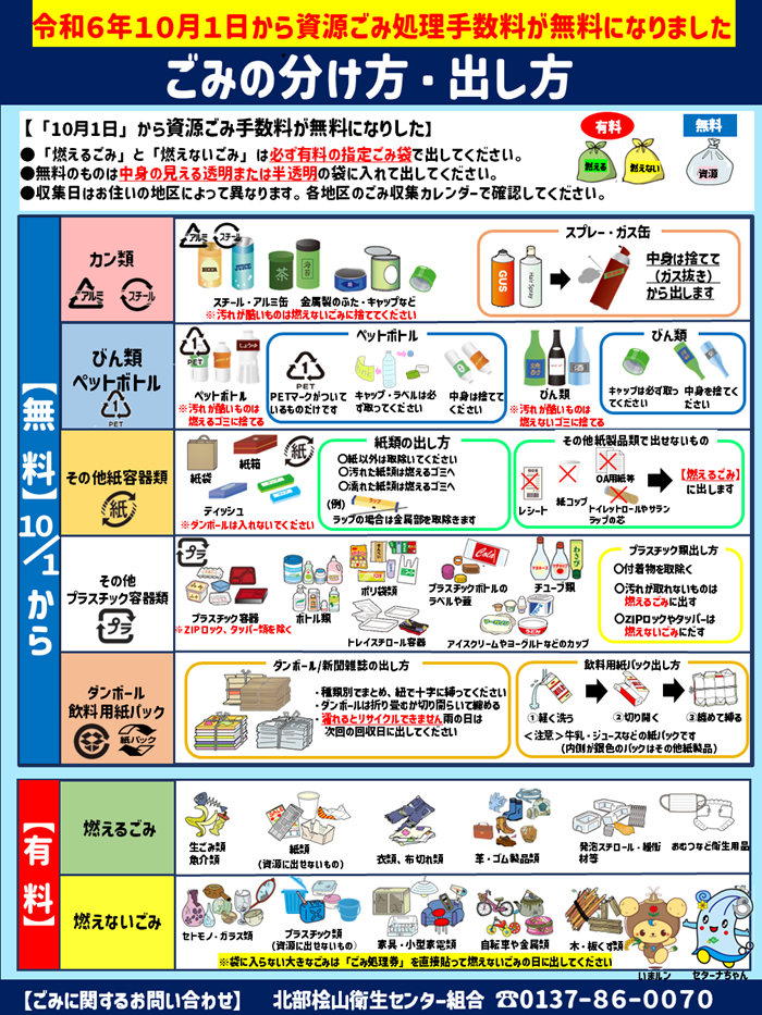 How to Dispose of Garbage